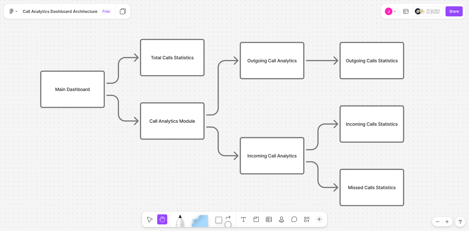 Two-layer dashboard architecture