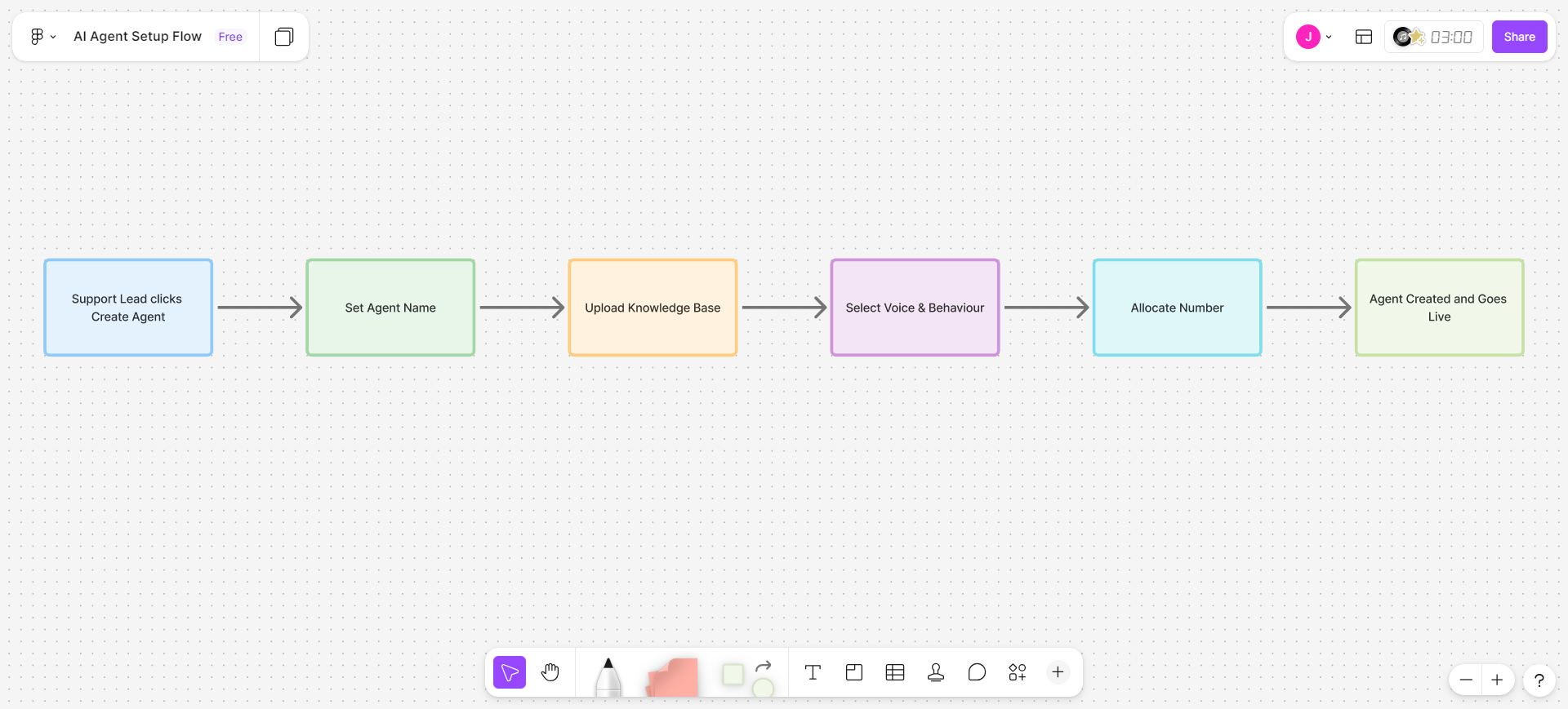 AI Agent User Flow